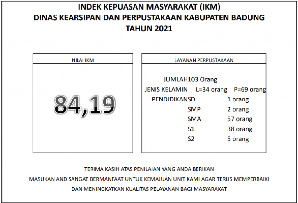 NILAI IKM TAHUN 2021